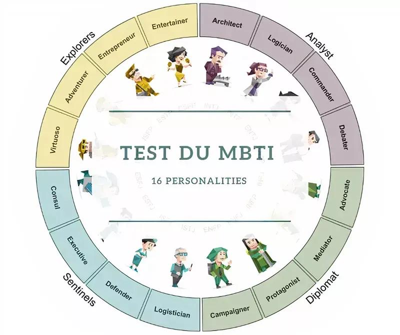 test